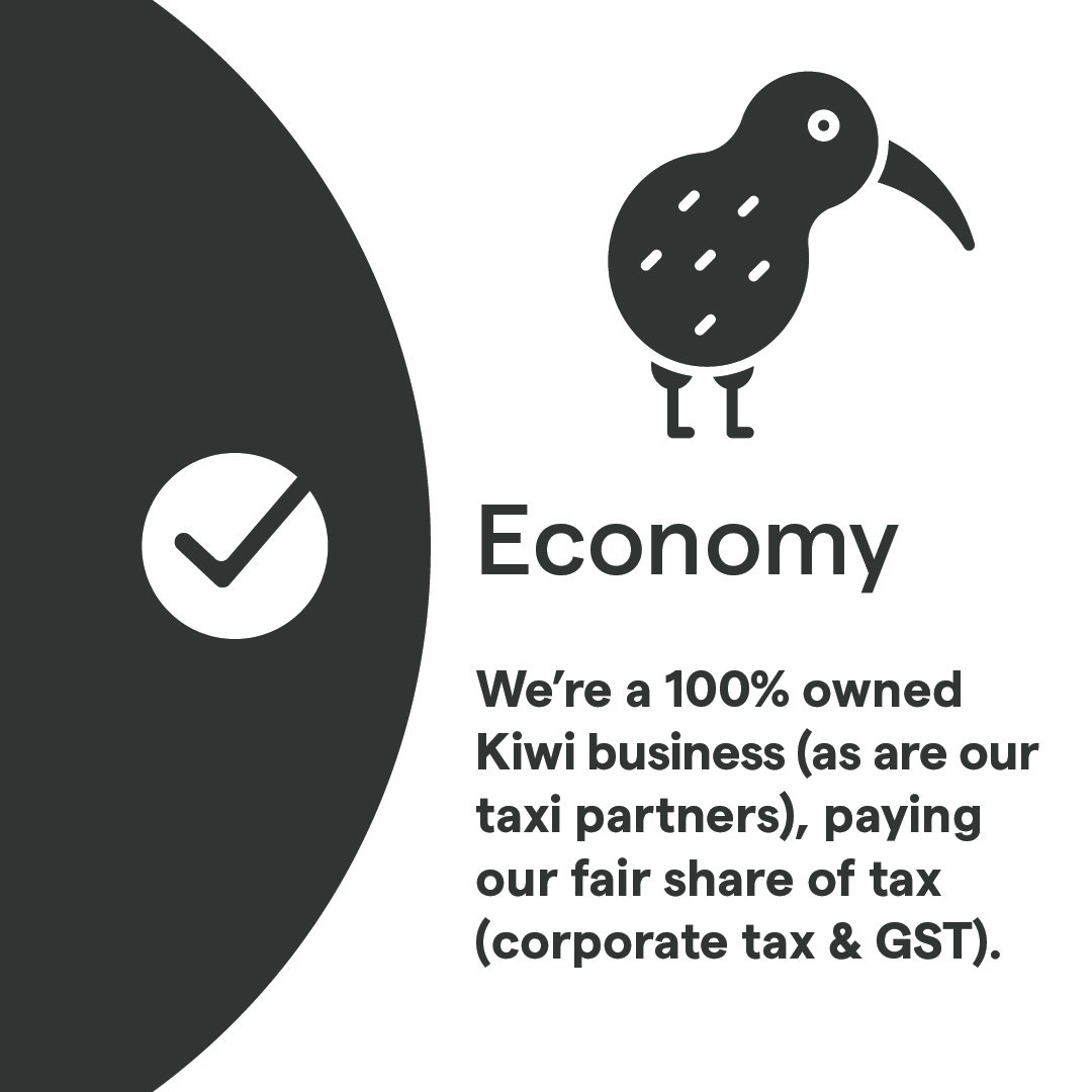 TC-Sustainability-Checklist-3